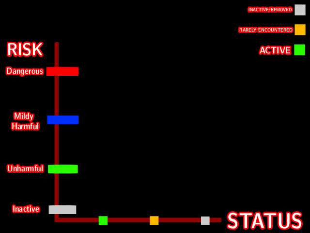 This Site is created by The Anomaly Files